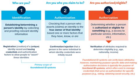 Image result for ID Tutorial