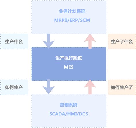 Mes Program 的图像结果