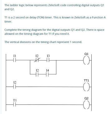 Answered: The ladder logic below represents ZelioSoft code controlling ...
