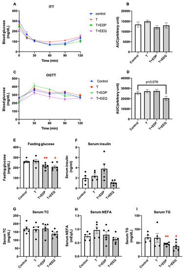 Differential Effects of 17,18-EEQ and 19,20-EDP Combined with Soluble ...
