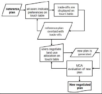 Negotiation Process Steps 的图像结果