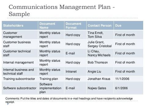 Knowledge Management Implementation Plan 的图像结果