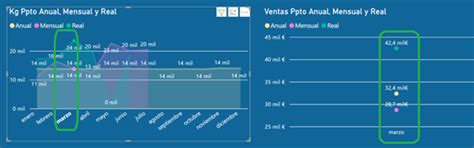 No interactuar con los objetos visuales - Microsoft Fabric Community