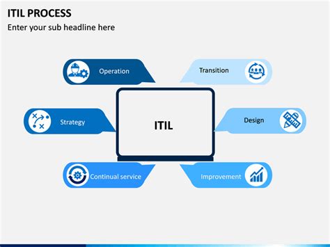 ITIL Process Function 的图像结果