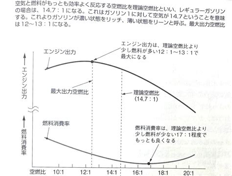 Image result for Example Geography Coursework Graph