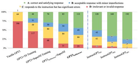 Large Language Models GPT 的图像结果