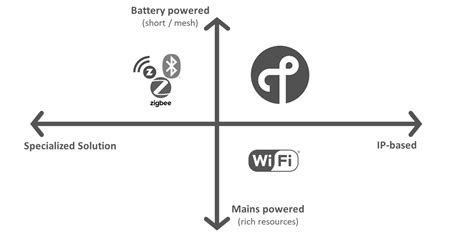 Image result for Thread Protocol Symbol
