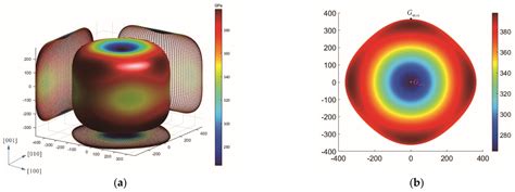Elastic Moduli and Mechanical Properties of Mo5SiB2 Single Crystals in ...