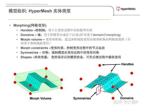 HyperMesh Geometry 的图像结果