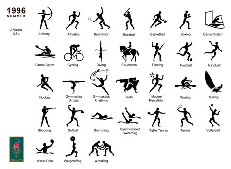 The Sports Pictograms of the Olympic Summer Games from Tokyo 1964 to ...