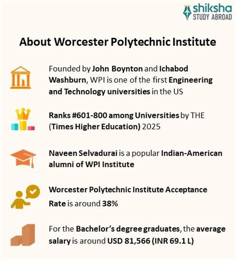 Worcester Polytechnic Institute: Rankings, Courses, Fees