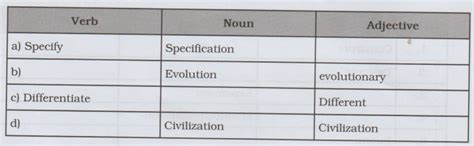 Exercise [Word Formation] - Grammar