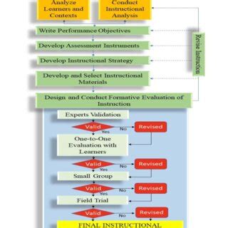 Image result for System Approach Definition