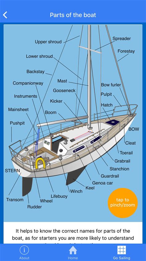 Parts Of A Sailing Boat Diagram