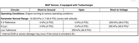 How to Fix Code P0106 的图像结果