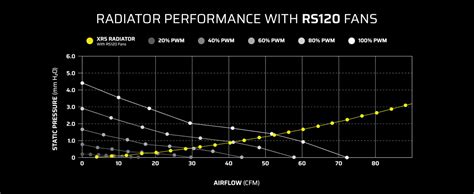 CORSAIR RS120 120mm PWM Fans – Daisy-Chain Connection – Low-Noise ...