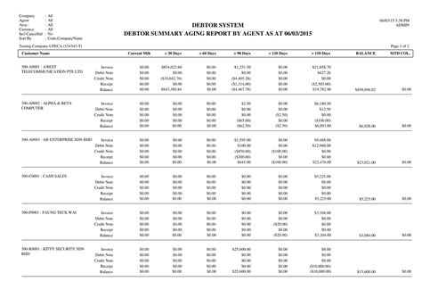 Image result for Form/Report SQL