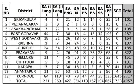 DSC-2024- to fill up the vacancies of Direct Recruitment quota of 6,100 ...