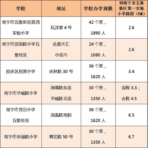 上海社区公共户口的孩子如何上学？2023上海积分入学政策！