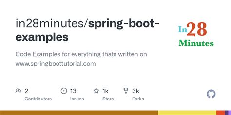 Image result for Java Spring Boot Examples