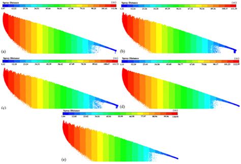 Effect of the Installation Angle of Nozzle on the Atomizing Performance ...