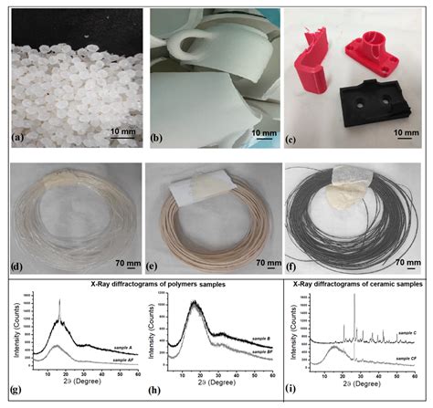 Sustainable Polymer Composites Manufacturing through 3D Printing ...
