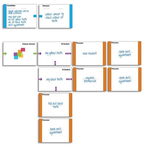 Image result for Programming Help Cards