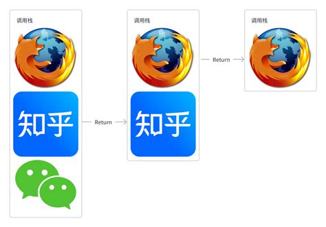 Direct Route jitDebugging 的图像结果