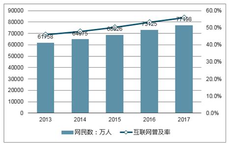 2020年中国CDN行业市场竞争格局及发展前景分析 2025年市场规模有望接近千亿元_前瞻趋势 - 前瞻产业研究院