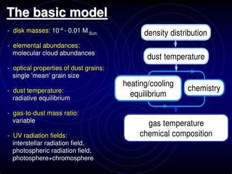 Image result for Protoplanetary Disk Model