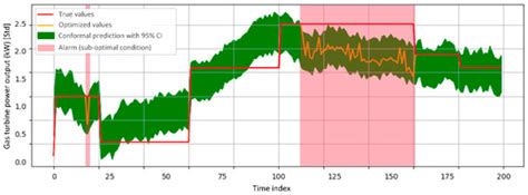 Towards a Digital Twin for Gas Turbines: Thermodynamic Modeling ...