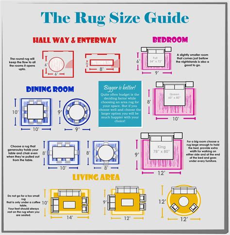 Rug sizes chart choose the perfect rug for any space – Artofit