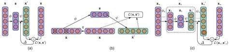 Automatic Fabric Defect Detection with a Multi-Scale Convolutional ...