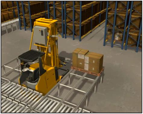 Cloud and IoT Applications in Material Handling Automation and ...
