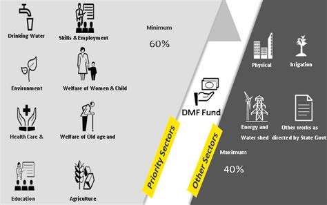 Official Webstie of Gumla DMFT