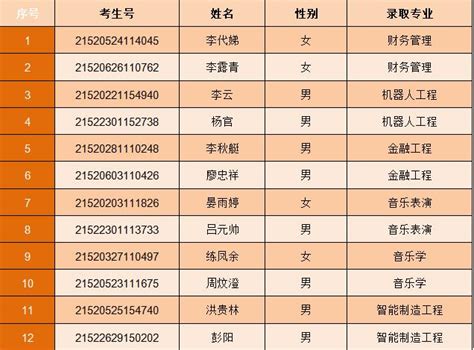 2022年7月27日贵州高考录取分数情况（预科+二本）- 本地宝