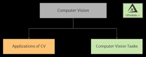 Image result for Computer Vision Class 10 MB Full Chapter