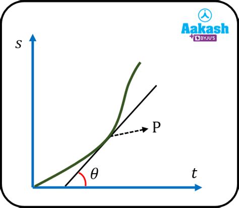Velocity - Definition, Average velocity & Velocity vs Speed - Physics ...