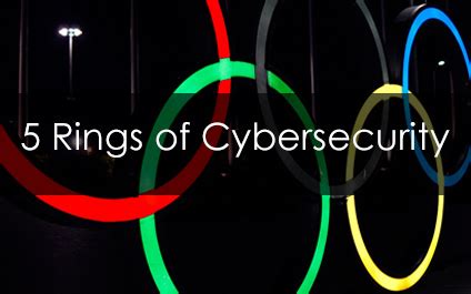 Cyber Security Protection Ring 的图像结果