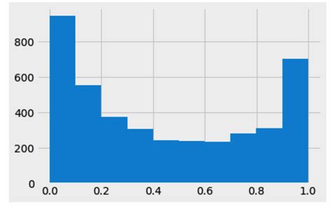 Image result for Probability Distribution Test