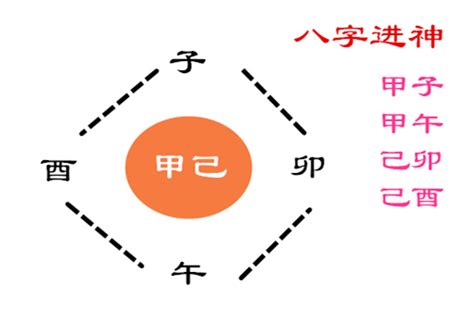 八字四柱神煞：交神、伏神、退神 – 玄壶堂