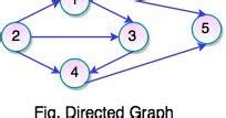 Directed Graph Data Structure 的图像结果