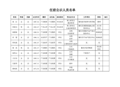 人民陪审员任前公示_肇庆市端州区人民法院|端州区|法院|人民法院