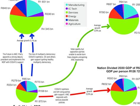 Image result for Predicting Outcomes Scenario