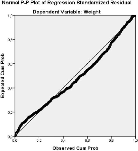 Image result for Probability Distribution Plot