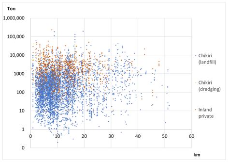 Mapping Uncounted Anthropogenic Fill Flows: Environmental Impact and ...
