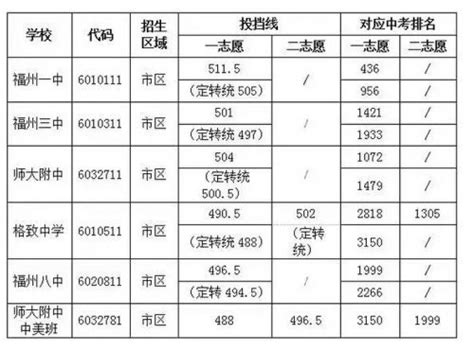 2023贵州高考630分左右能上什么样的大学(附名单)_高考助手网