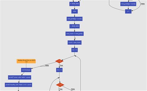 Image result for String Decode Program in C Language