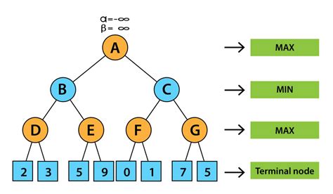 Alpha Beta Algorithm Ai 的图像结果