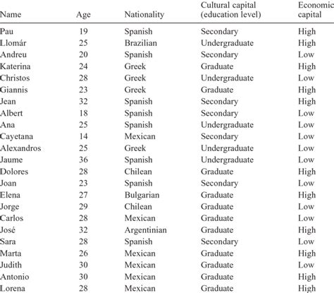 Interviewee Profile Example 的图像结果